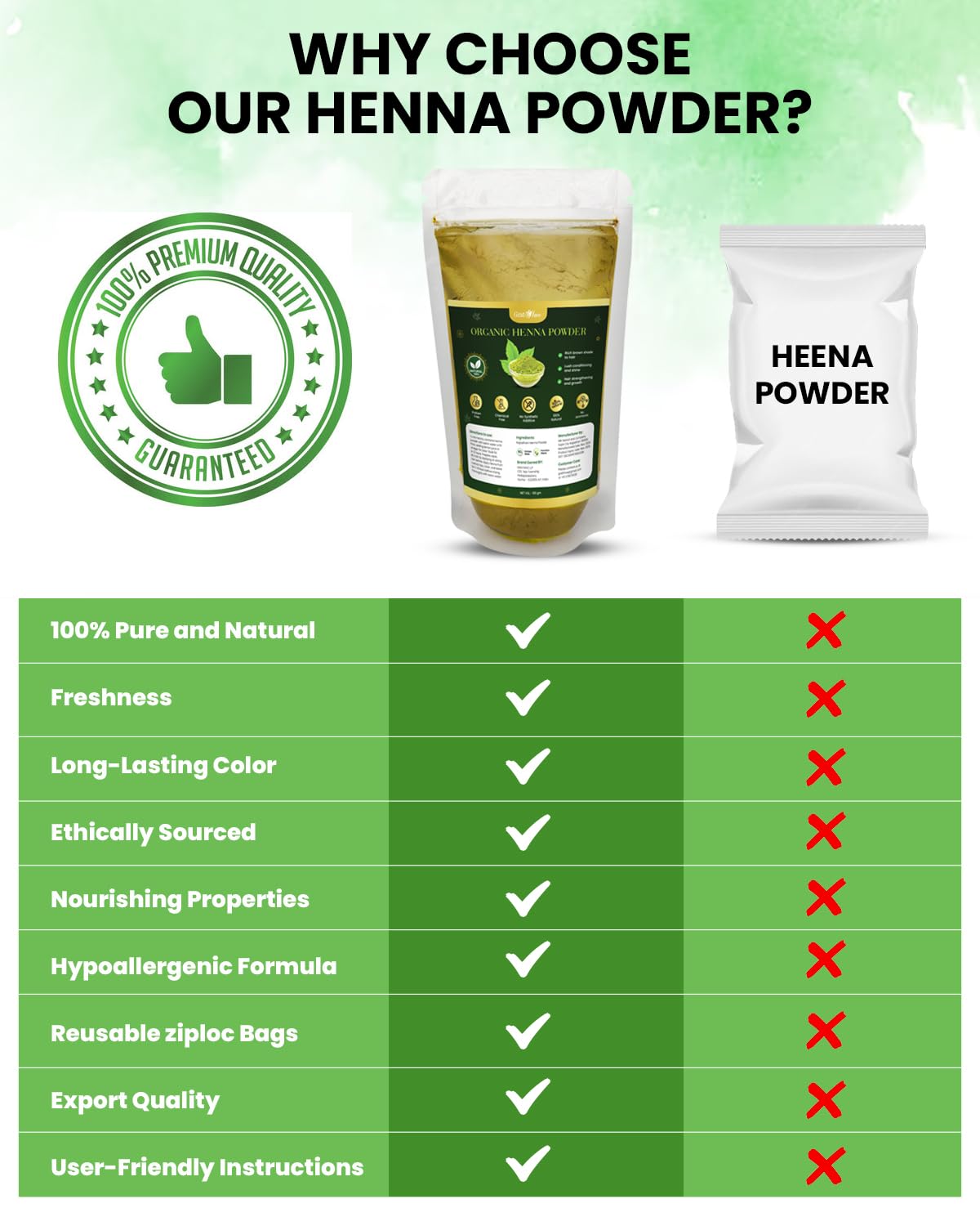 GratiHive 100% Organic Henna Powder for Hair. Bio Organic Henna Powder for Hair Color and Hair Care. Mehndi | mehendi for hair and hands. Mehandi powder for hair 200g.
