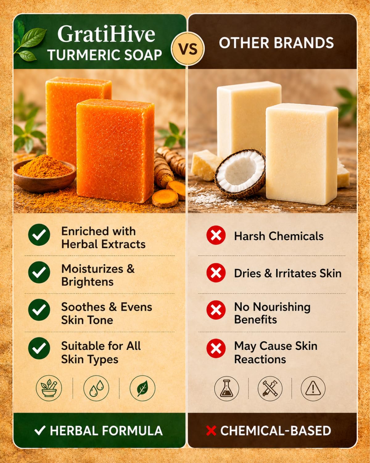 Turmeric Soap for Dark Spots with Lemon, Papaya & Rice Extracts - Turmeric Soap Bar for Advanced Daily Cleansing - Helps reduce tan, pigmentation & blemishes - (100g x 2-Pack)