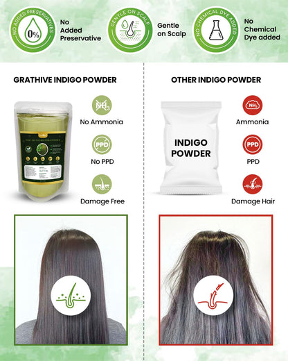 Gratihive Indigo Powder Organic for Hair Black – 100% Pure, Chemical-Free Hair Color for Men & Women, Nourishes, Strengthens & Protects Hair – 200 Grams