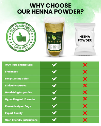 GratiHive 100% Organic Henna Powder for Hair. Bio Organic Henna Powder for Hair Color and Hair Care. Mehndi | mehendi for hair and hands. Mehandi powder for hair 200g.